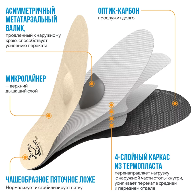 Стельки ортопедические для разгрузки коленных суставов ФЛЕКС. При артрозе коленного сустава, боли в коленях