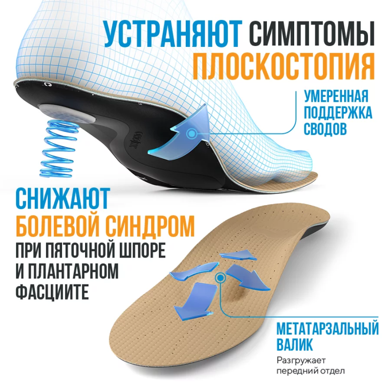 Стельки ортопедические каркасные ЭЛИТ. Профилактика плоскостопия