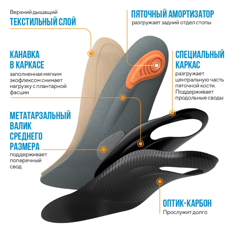 Стельки ортопедические АНТИШПОРА. Пяточная шпора, боль в пятке