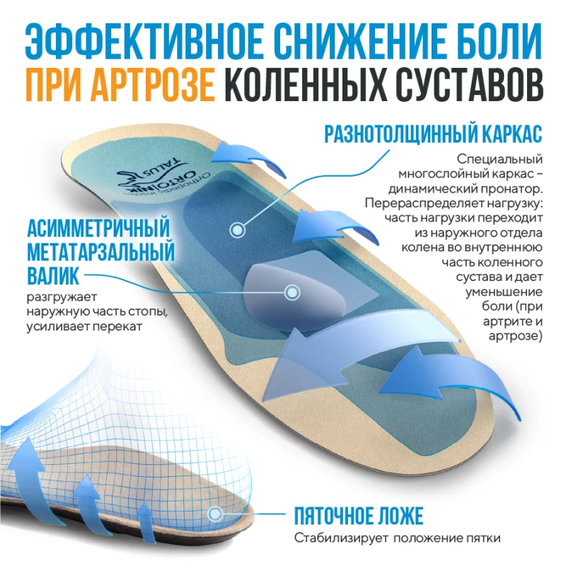 Стельки ортопедические для разгрузки коленных суставов ФЛЕКС. При артрозе коленного сустава, боли в коленях