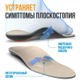 Стельки ортопедические АНТИШПОРА. Пяточная шпора, боль в пятке